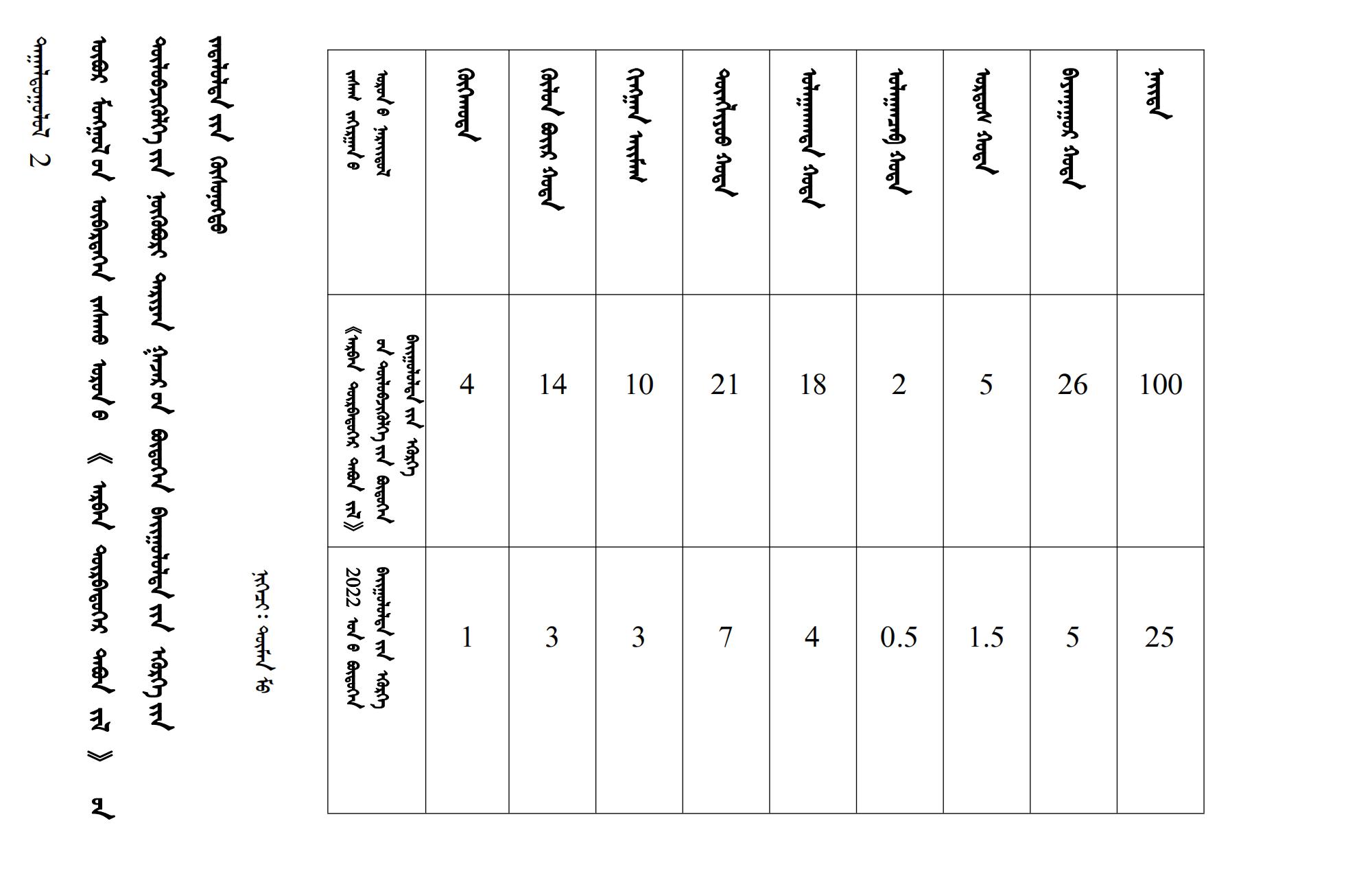 内政发21 ᠳ᠋ᠤᠭᠡᠷ ᠲᠤᠭᠠᠲᠦ_19.jpg