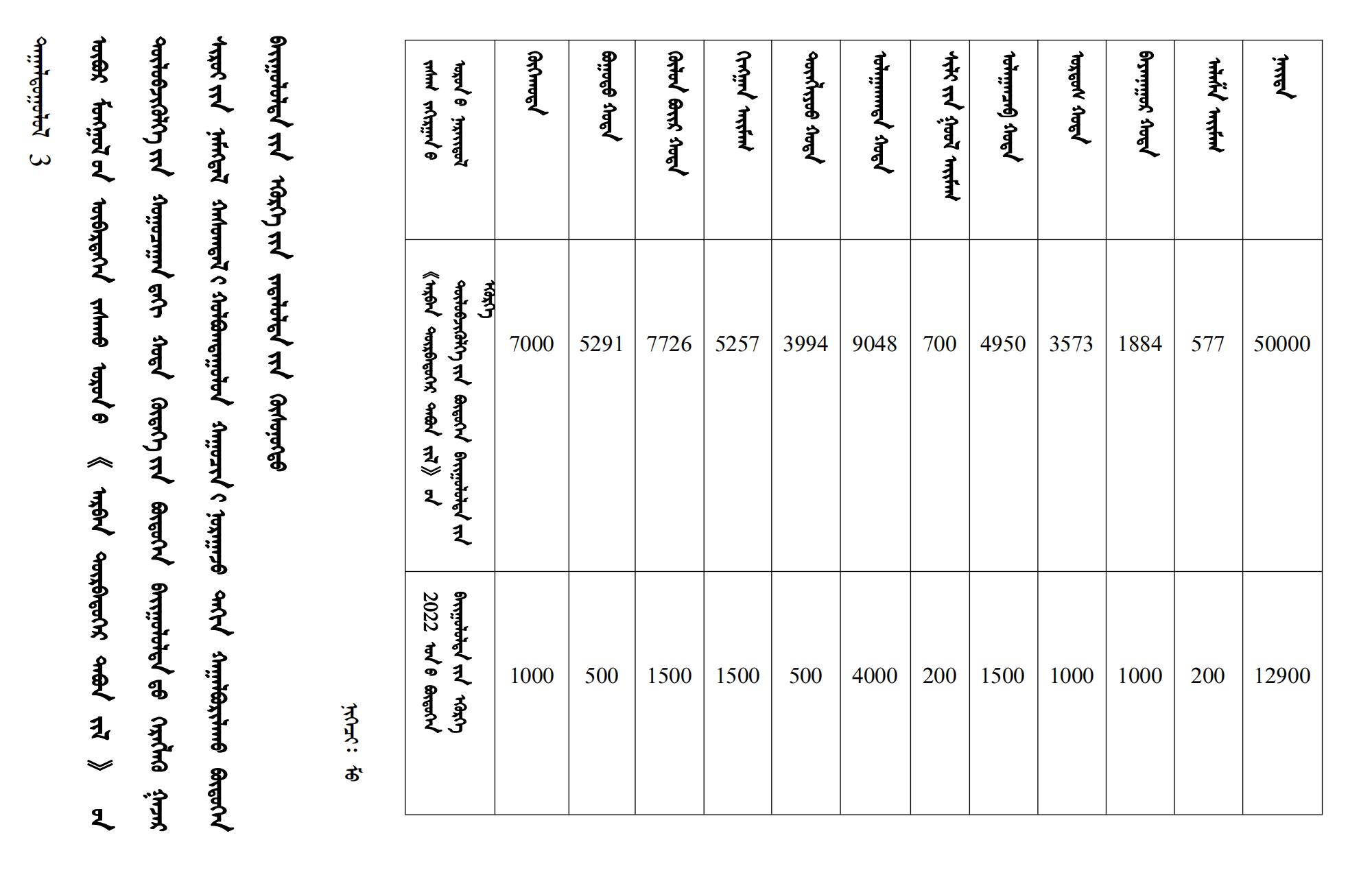 内政发21 ᠳ᠋ᠤᠭᠡᠷ ᠲᠤᠭᠠᠲᠦ_20.jpg