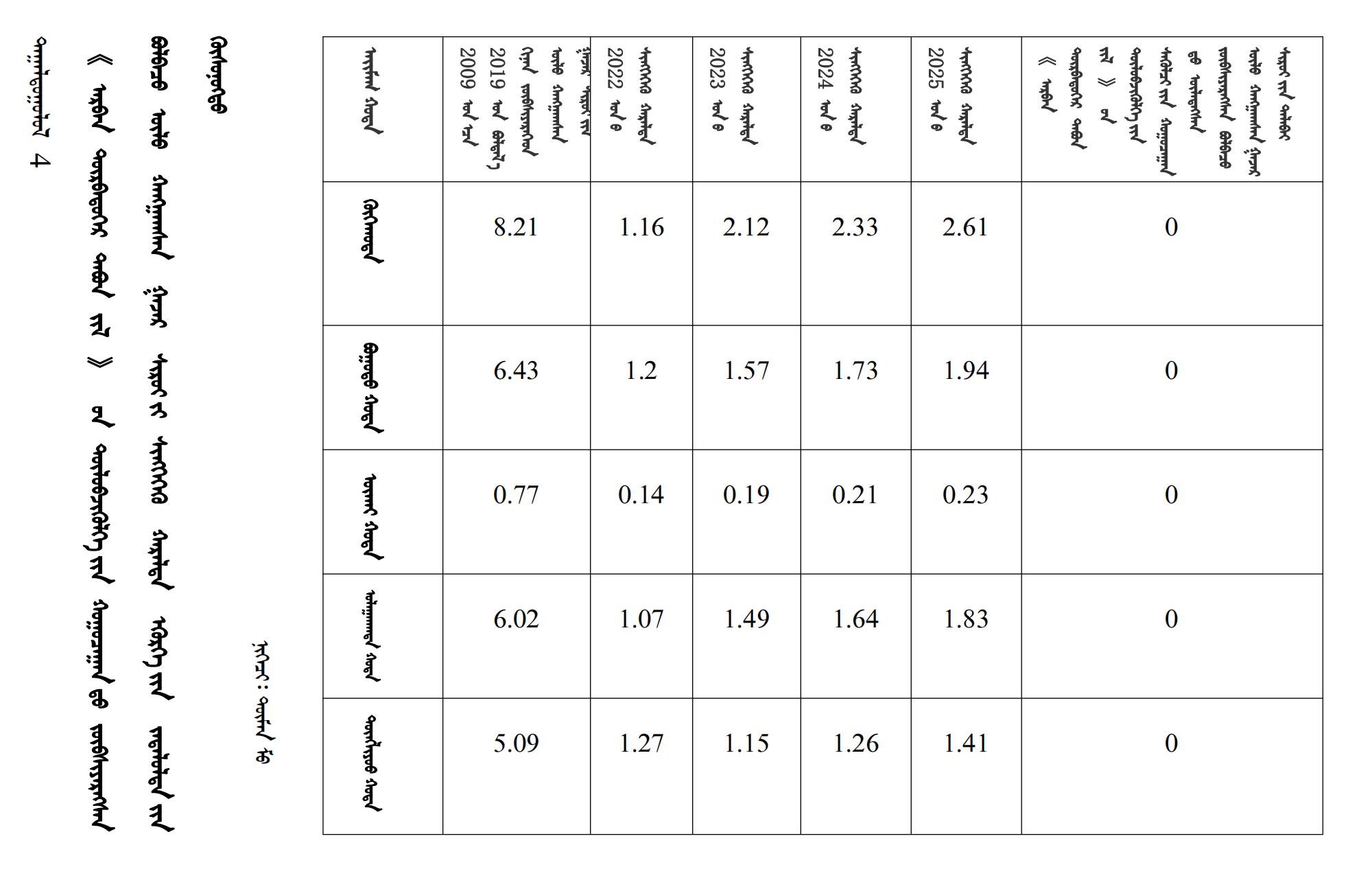 内政发21 ᠳ᠋ᠤᠭᠡᠷ ᠲᠤᠭᠠᠲᠦ_22.jpg