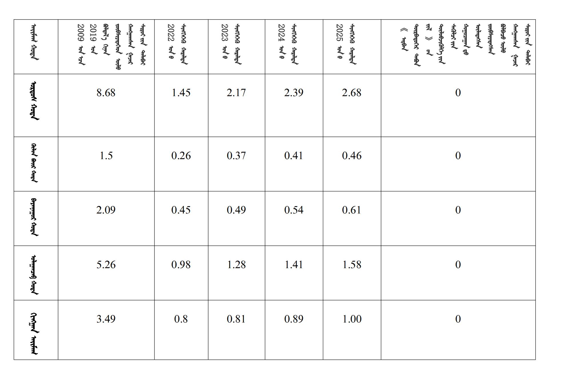内政发21 ᠳ᠋ᠤᠭᠡᠷ ᠲᠤᠭᠠᠲᠦ_23.jpg