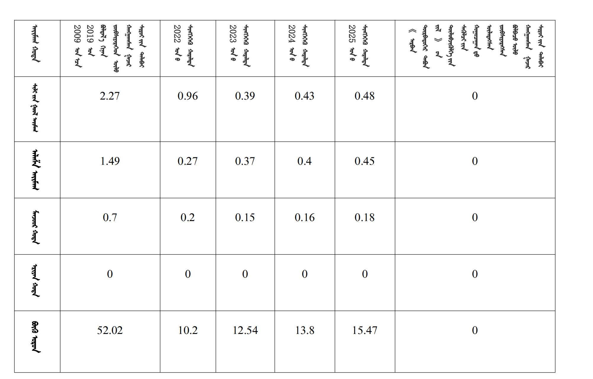 内政发21 ᠳ᠋ᠤᠭᠡᠷ ᠲᠤᠭᠠᠲᠦ_24.jpg