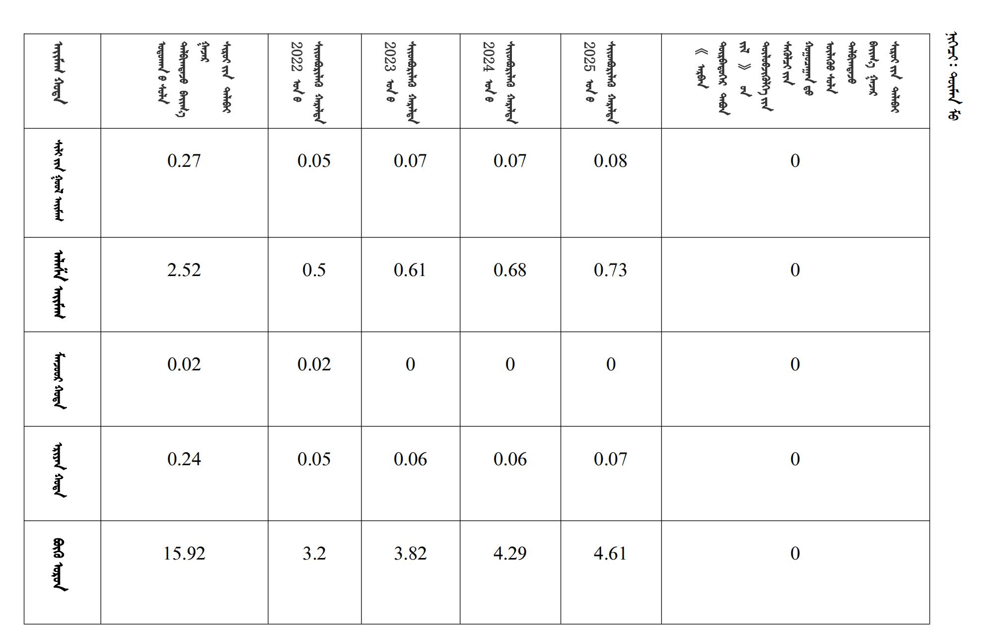 内政发21 ᠳ᠋ᠤᠭᠡᠷ ᠲᠤᠭᠠᠲᠦ_28.jpg